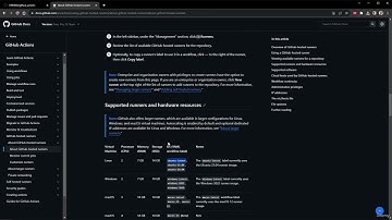 CI/CD with GitHub Actions for WooCommerce & WordPress