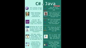 C# vs Java Did You Know  - HTPMR