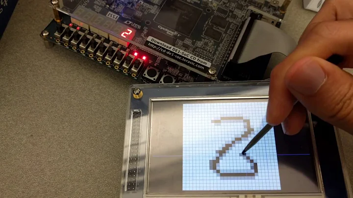 LeFlow - MNIST Classification with FPGA