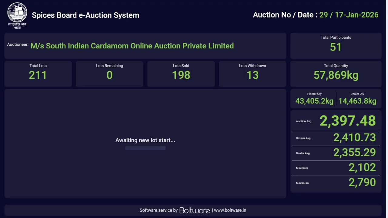 SPICES BOARD LIVE E-AUCTION  17/01/2026 -SICOAPL