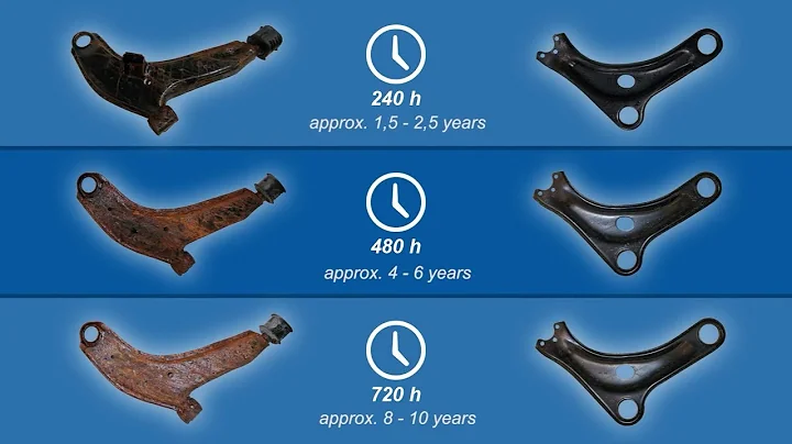 MOOG Cataphoresis Coating  a guide to how it works and why it’s useful