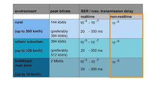 2 Air Interface CDMA 2 UTRA Overview