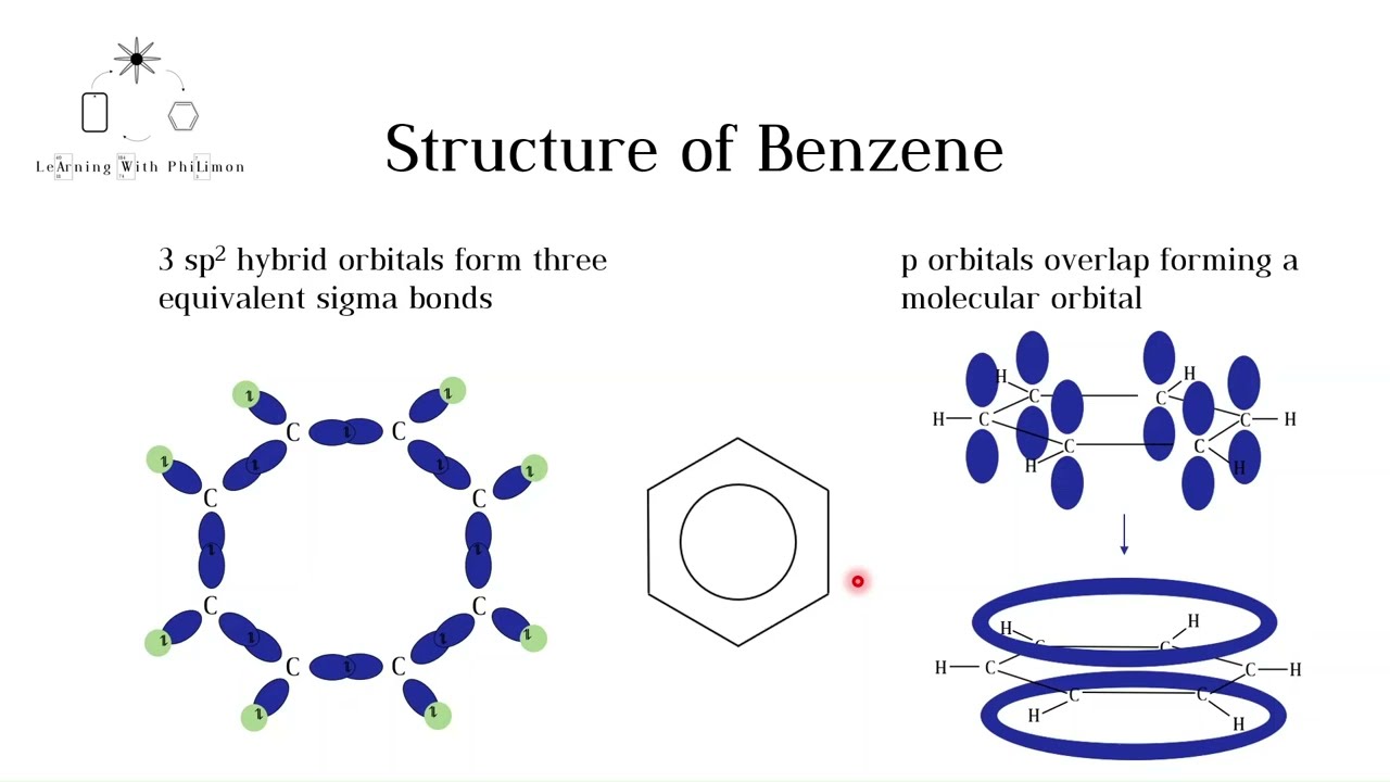 22.4 Aromatic Compounds – Structure and Naming – Organic and Biochemistry  Supplement to Enhanced Introductory College Chemistry