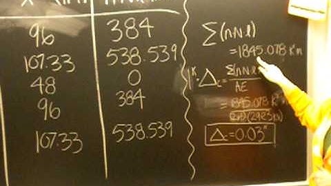 Virtual work: Problem 9.26 Part 3 of 3 (Group 22)