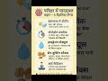 परीक्षा में याददाश्त बढ़ाएं - 5 वैज्ञानिक टिप्स #motivation #ExamKiBaat #परीक्षातैयारी #StudyTips