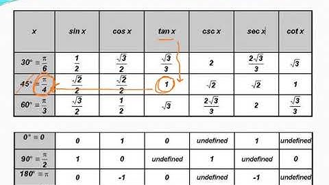 Evaluating inverse trig expressions without a calculator