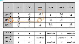 Evaluating inverse trig expressions without a calculator