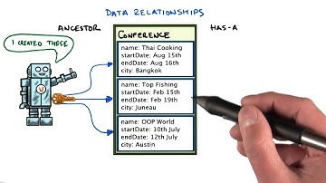 Data Relationships - Developing Scalable Apps with Java