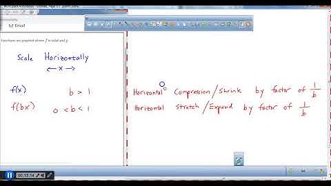 KA Vertical and Horizontal Dilations