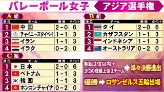 「日本女子バレー、圧巻の2連勝！🔥 ロス五輪への道が動き出す！」
