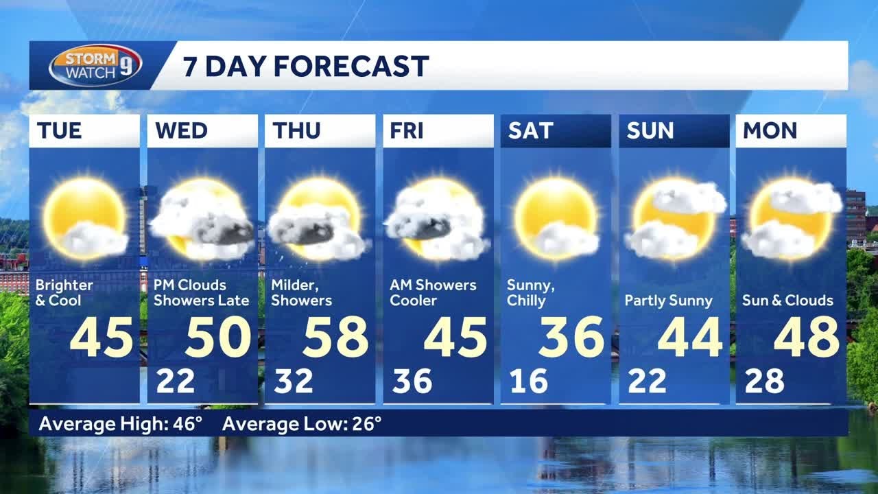 Video: Tracking warmer temperatures, showers later in week - YouTube