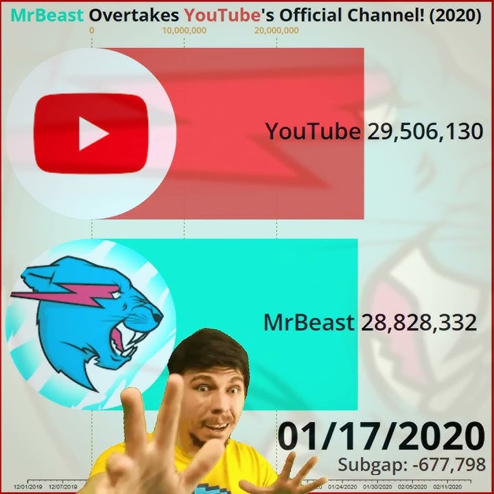 Mr Beast From Ohio #mrbeast #memes #ohio 