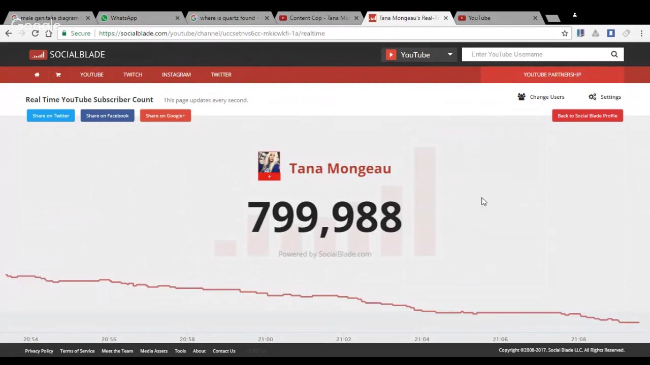 Tana mongeau subcount