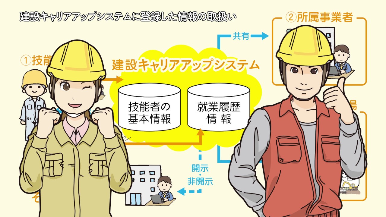 建設キャリアアップシステム　技能者利用編