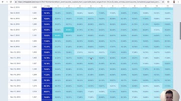 Mixpanel Retention: Find and Understand Your Best Users