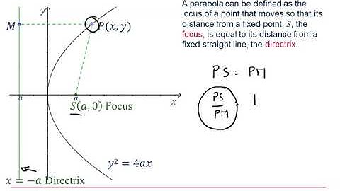 Edexcel Further Pure 1: Coordinate systems 2-3