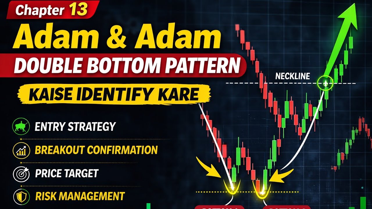 #chapter13 Adam & Adam Double Bottom Pattern Explained in Hindi # ...