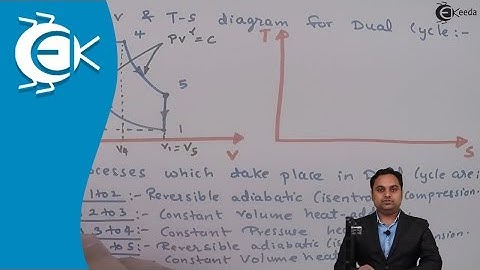 Problem No.2 Based on Dual Cycle in Power Gas Cycle - Gas Power Cycles - Thermodynamics
