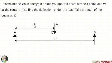 Deflection in Simply Supported Beam with Point Load on the Centre ( Strain Energy Method)