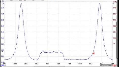 WPS500 In-Cylinder Introduction