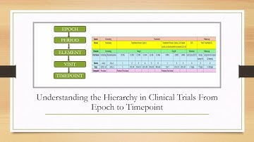 Trial Elements in SDTM Explained | Why No Day 0? | Epoch vs Element | Hierarchy Epoch to Timepoint