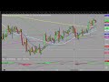 Forex : Monthly UK Jobs and Average Earnings Webinar with Nick Cawley (DailyFX)