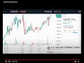 Bitcoin BTC USD Live - YouTube