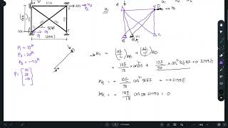 Stiffness Method for Truss | Problem 02|