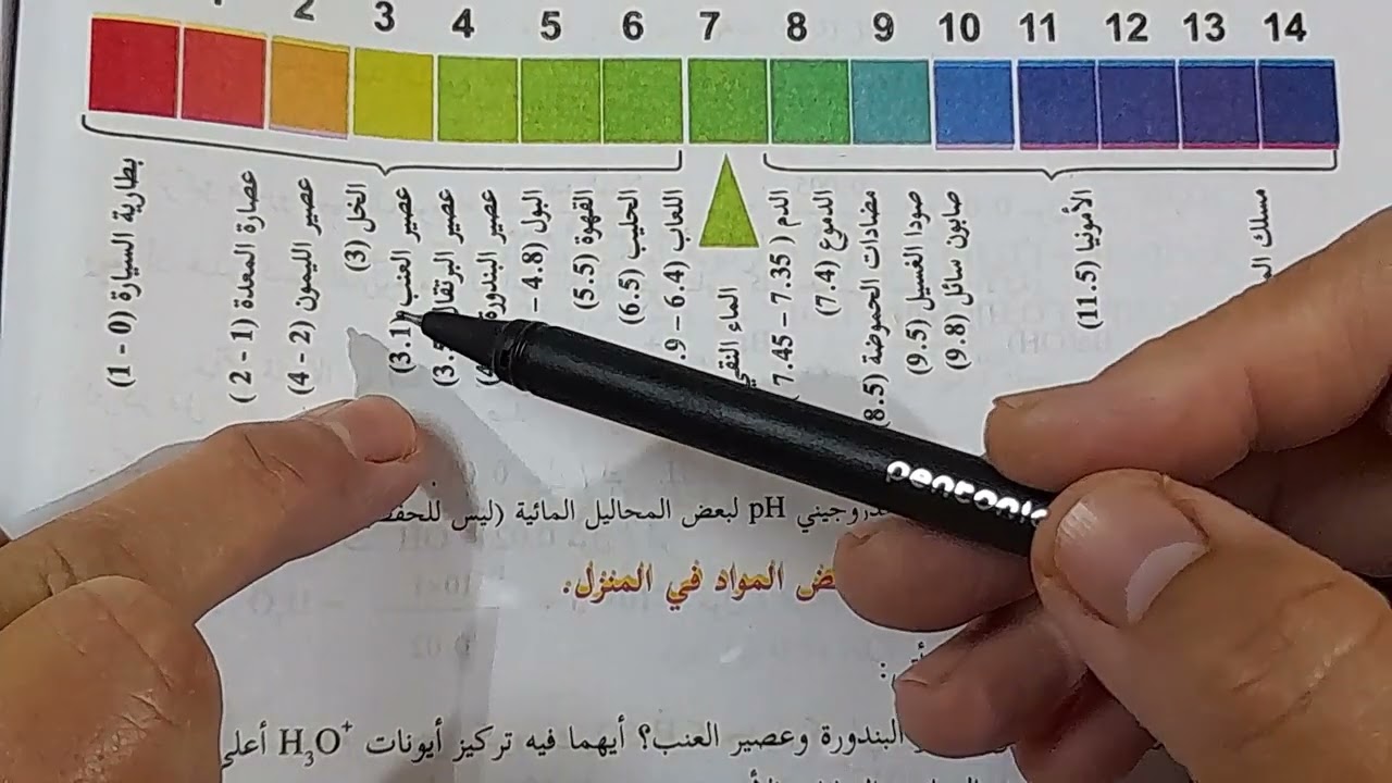 الرقم الهيدروجيني PH