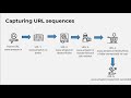 Create seamless customer experiences