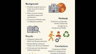 Decarbonizing Surgical Care: A Systematic Review