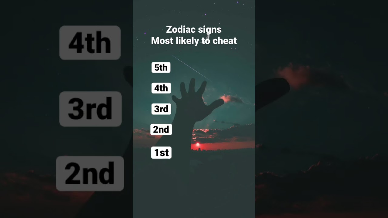 Zodiac signs 2023 