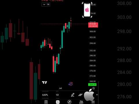 Video preview for Apple Sell Signal #apple #iphone #aapl #stockmarket #stocks #viral #viralvideo #ai