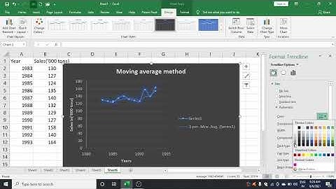 Trend by method of moving averages using MS Excel