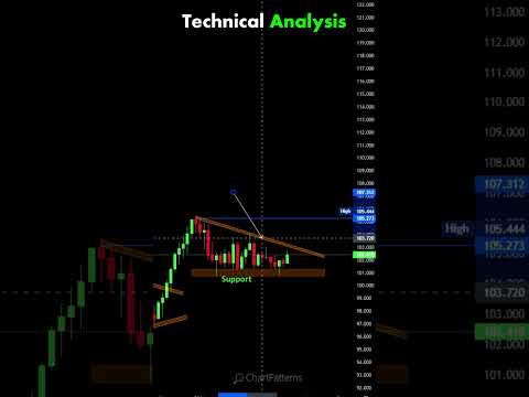 Technical Analysis #chartpatterns | Stock #market | Price Action I Forex | Crypto #technicalanalysis