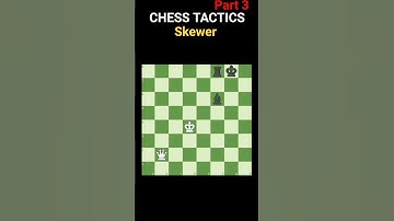 Skewer | Chess Tactics Series #chess