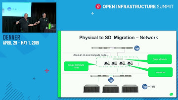 OpenStack, Neutron, and OVS in the Brave New SDN World