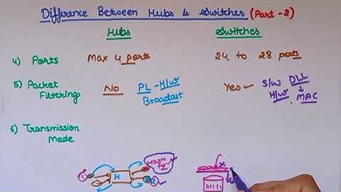 Difference between Hubs & Switches  Part 2|Lec 90|computer networks|Ankita Sood