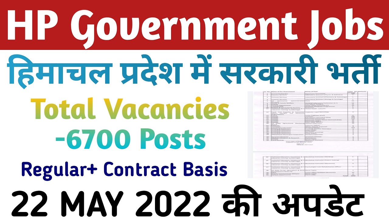 HP Govt Jobs 2022 Total Vacancies 6700 Posts Regular+ Contract