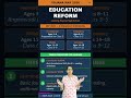 📚 Yojana May 2026: NEP 2020 Education Reforms Explained #Shorts