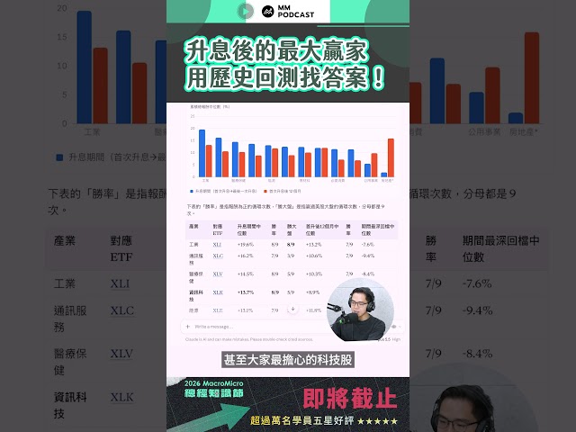 聯準會重啟升息循環衝擊 ETF 市場？利用 #獨家工具 幫你效率回測、配置行情對談！