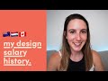 How much does a UX designer earn? Real numbers and my salary history