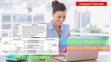 Service Primitives or operations | Simple protocol service implementation explained