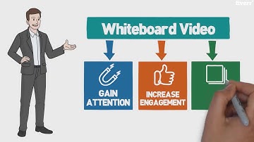 create professional custom explainer whiteboard animation video 2d hand drawn 1