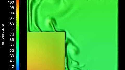 Coupled thermal and fluid FEM computation in an electrical transformer