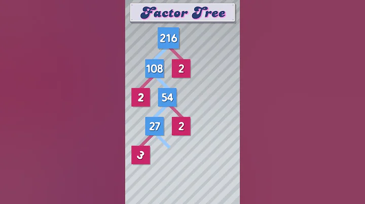 Factor Tree of 216 #publicmaths  #maths #factortree