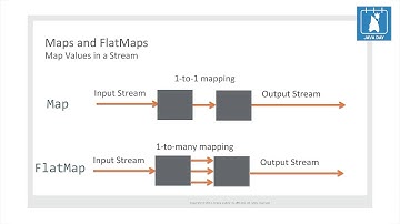 JavaDay Kiev 2014: Java SE: Lambdas, Streams & Future Directions