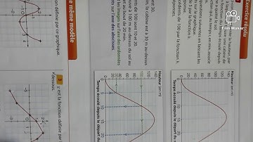 fonctions "lecture graphique"