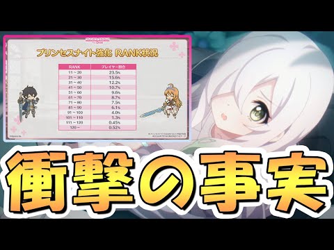 【プリコネR】これマジ…?今まで見ていたモノは何だったんだ…そう、あれはツワモノ達だったのだ…【プリコネ】