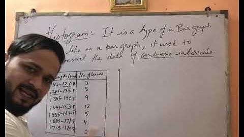 Class 9 : Chapter 14 : Statistics : Topic Histogram : Ex 14.3
